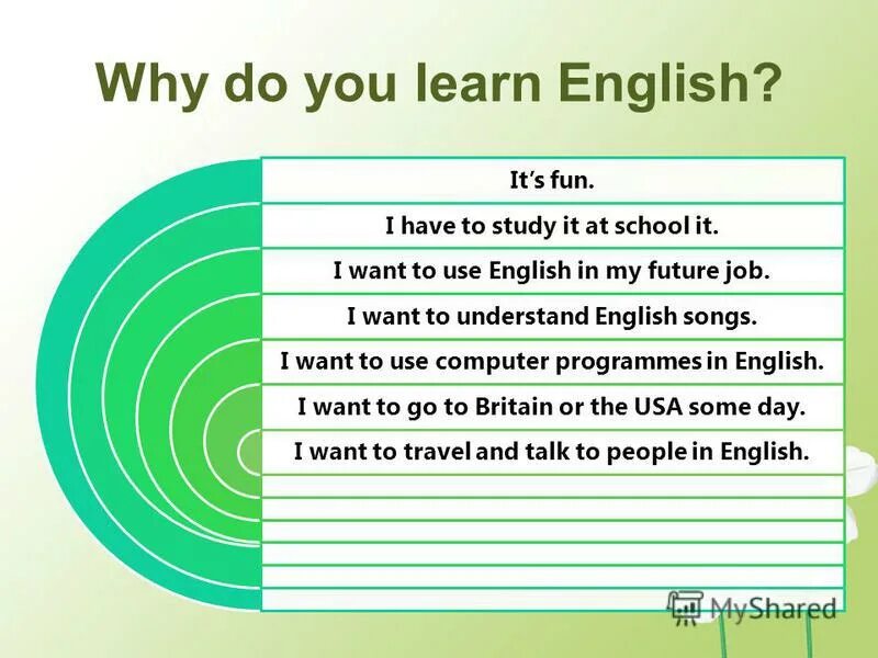 Shall topic. Why do i learn English плакат. Топик why we learn English. Why do you learn English. Топики why do we learn English.