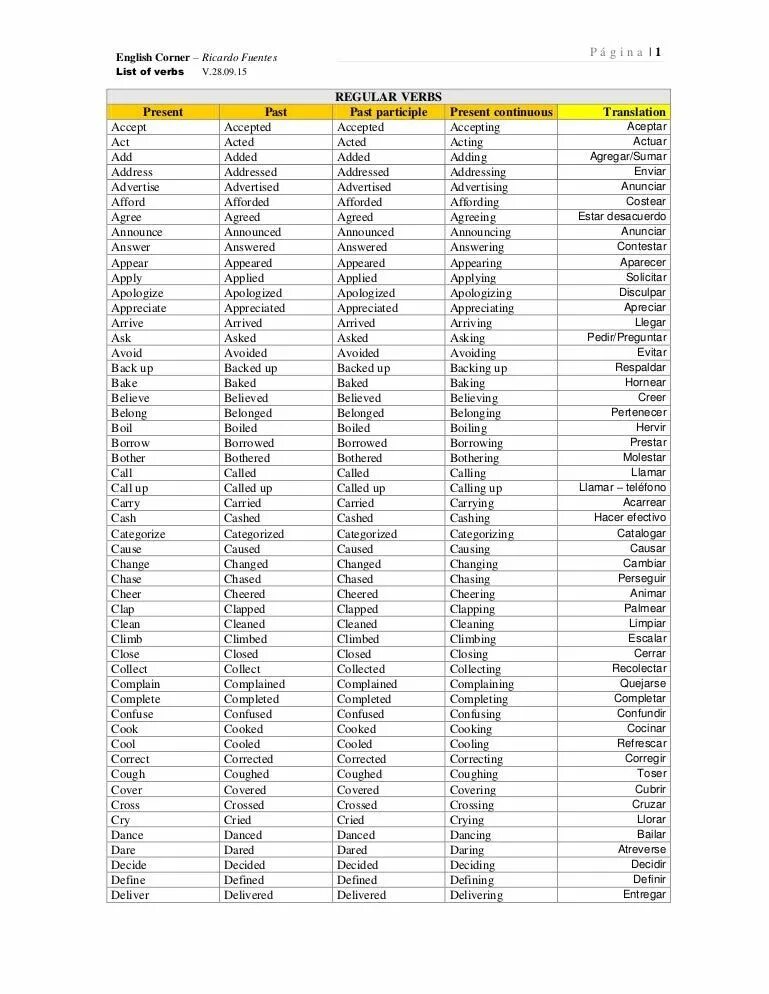 Неправильные глаголы list of Irregular verbs. Regular verbs неправильные глаголы. List of Irregular verbs с present participle. Past participle таблица неправильных глаголов. Глаголы в past participle