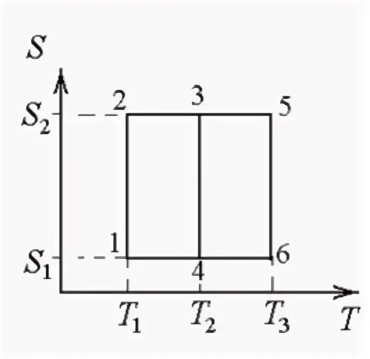 Процесс 1 2