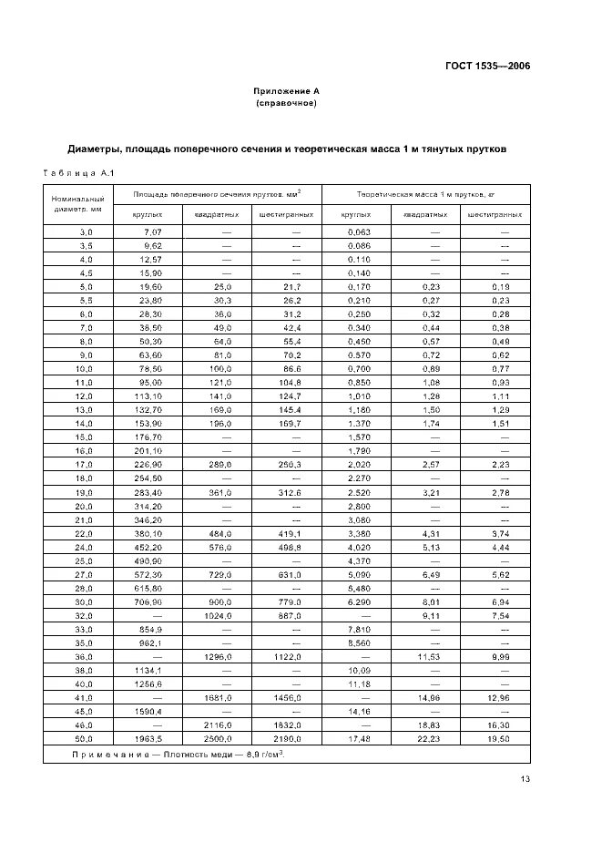 Сталь пруток 20 мм вес 1м. Фторопласт вес стержня таблица. Вес круга стального калькулятор. Круг калиброванный допуск. Пруток вес 1м.