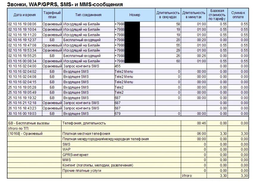 Личный кабинет детализация звонков смс. Как выглядит детализация звонков теле2. Распечатка телефонных звонков теле2. Как снять детализацию звонков теле2. Распечатка детализации звонков теле2.