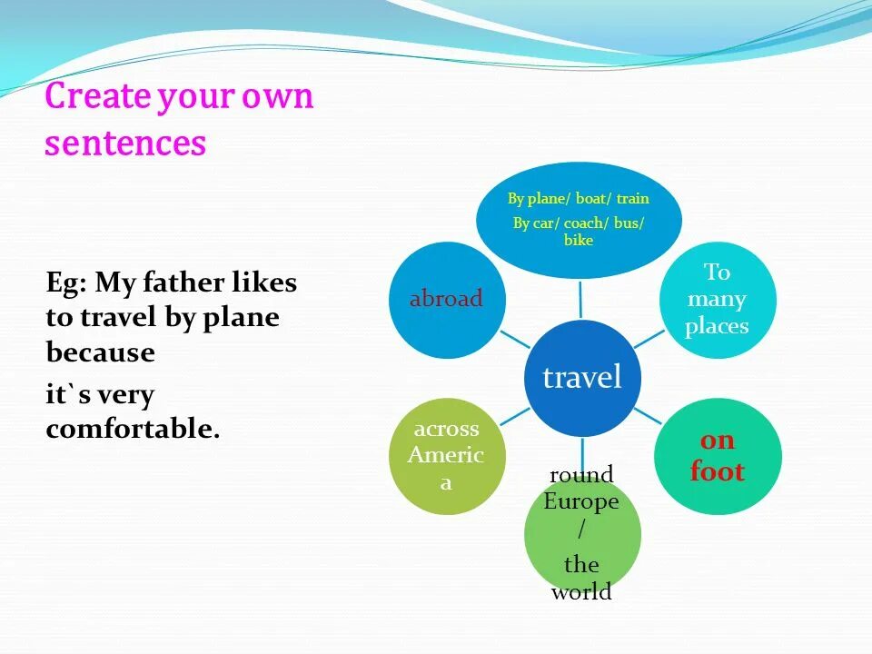 Make up your own sentences. Как по английски it s very comfortable. like my father минус. my father likes. to own sentences.