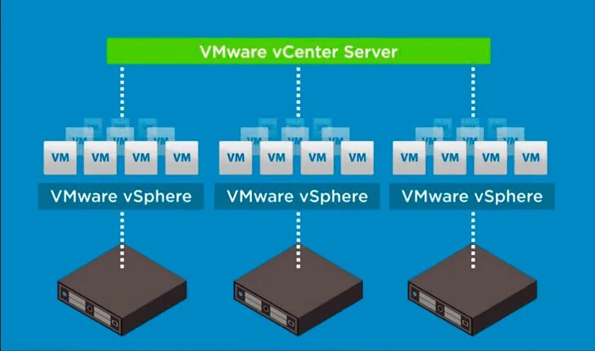Vmware 3. Vmware vsphere. vmware сервер. виртуальный сервер vsphere. сервер виртуализации hyper-v.