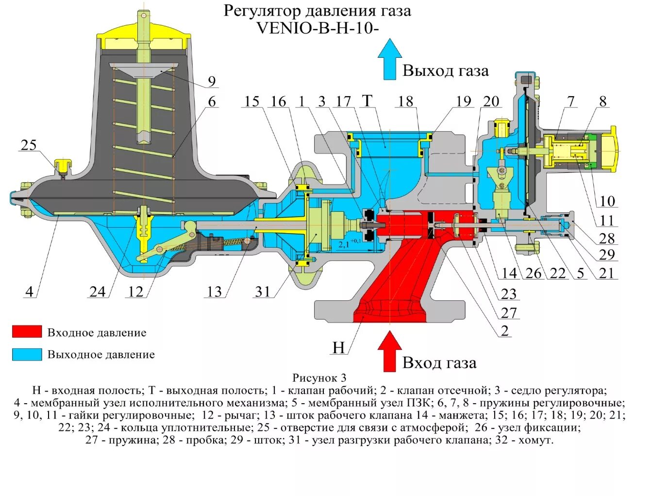 Поддерживать газ давлением