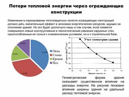 Потребитель тепловой энергии это