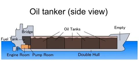 Oil side