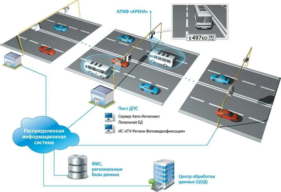 Управление транспортными системами. Датчики системы мониторинга автотранспорта. Управление транспортными системами. Монография экономика. Автоматизированные системы управления на транспорте.