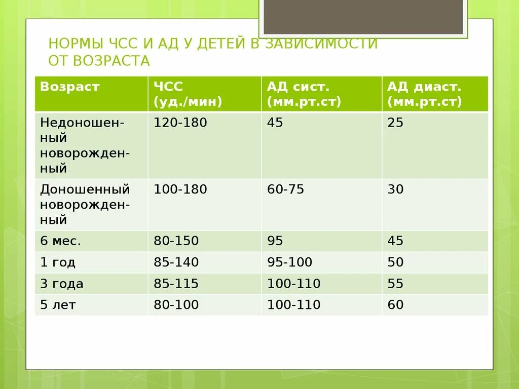 Норма частоты сердечных сокращений у новорожденного. Частота сердечных сокращений у новорожденного ребенка в норме. Показатели частоты сердечных сокращений у детей разного возраста. Частота сердечных сокращений норма у детей. Частота сердечных сокращений в 5 лет