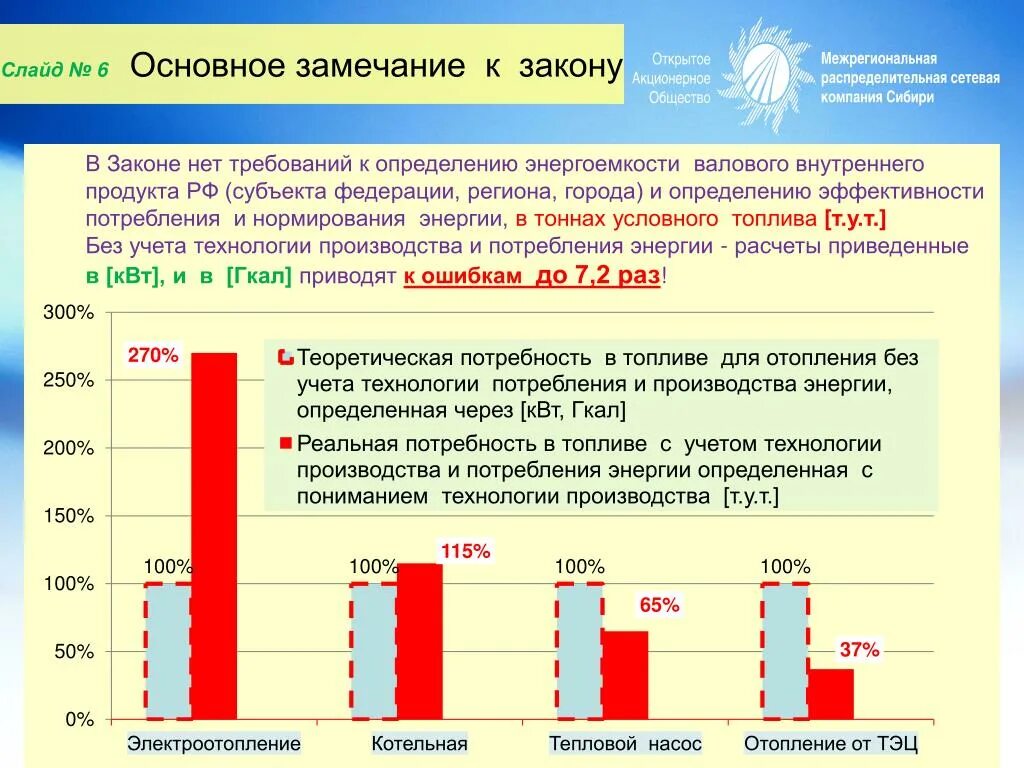 Ожидаемую потребность. Технология потребления. Определение энергоемкости пищи. Потребность в топливе. Эффективность потребления.