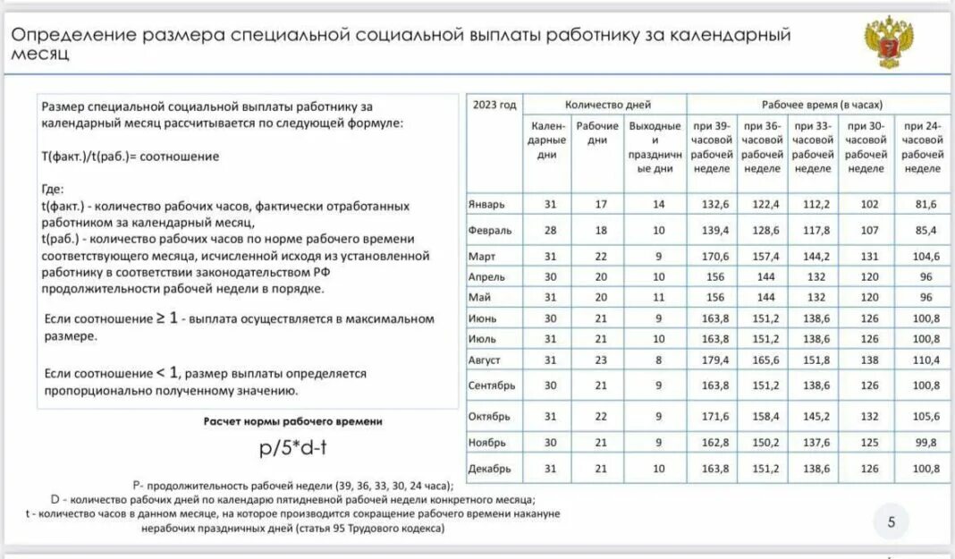 Какие выплаты медикам 2025 году. Норма часов в январе 2025 медицинских работников. соц выплаты медработникам в 2025. выплаты медикам в 2025. оклады медработников с 1 января 2025.