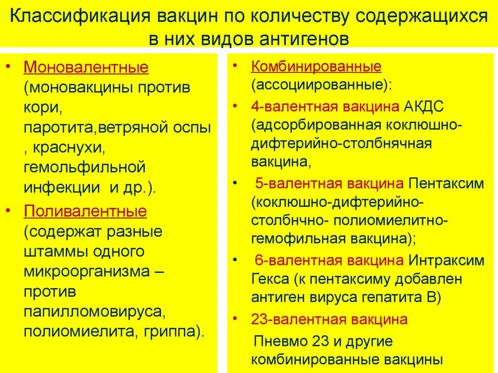 Классификация вакцин по количеству компонентов. Современная классификация вакцин. Вакцины по количеству антигенов. Прививки классификация.