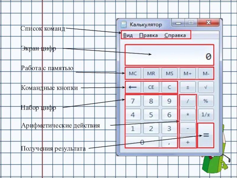 Калькулятор вычисления. Вычислите с помощью калькулятора. Как устроен калькулятор. Микрокалькулятор 5 класс. Калькулятор справочник