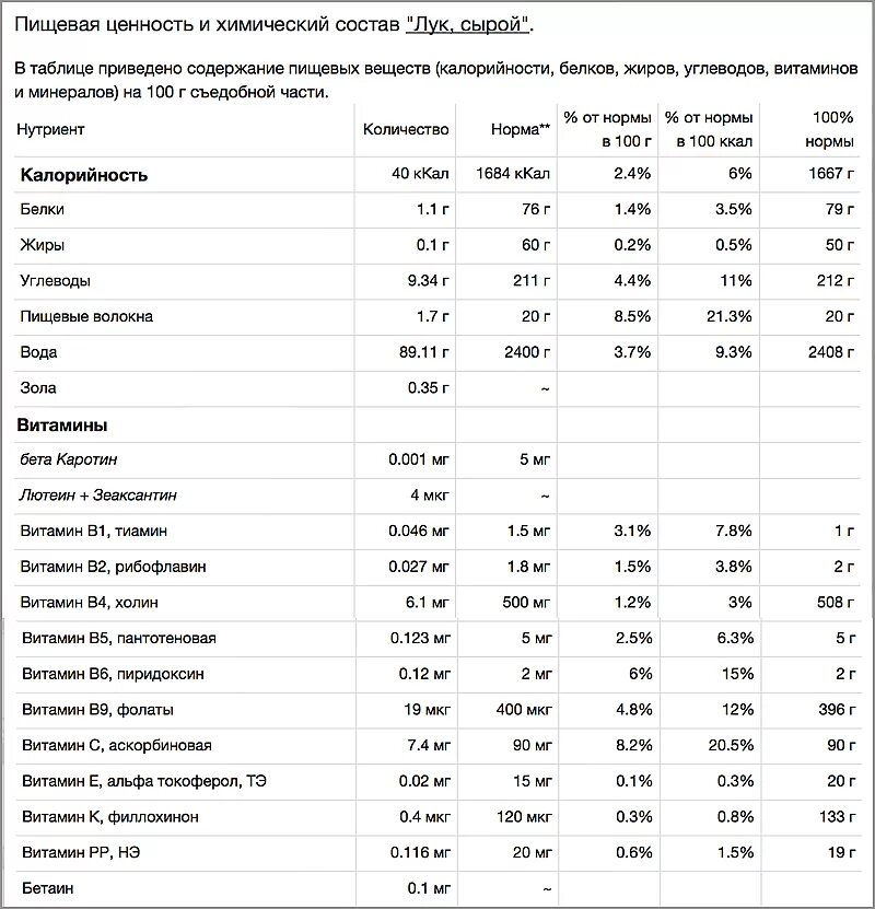 Витамины и микроэлементы в продуктах. Витамины и минералы. Таблица содержания витаминов и минералов в продуктах. Список витаминов и минералов необходимых человеку. Количество микроэлементов и витаминов.