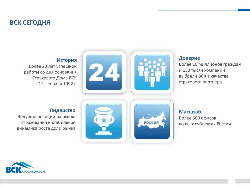 Преимущества страховой компании вск. Страховые продукты вск страхование. Страховой дом вск презентация. Вск программа.