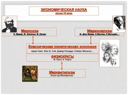 Конец науки