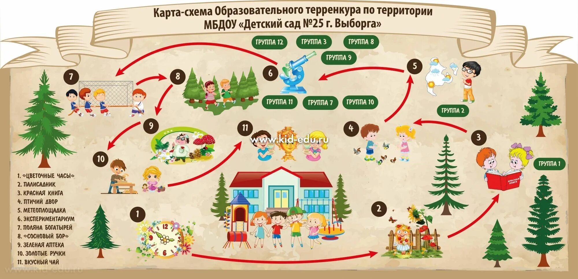 Оформление карты схемы