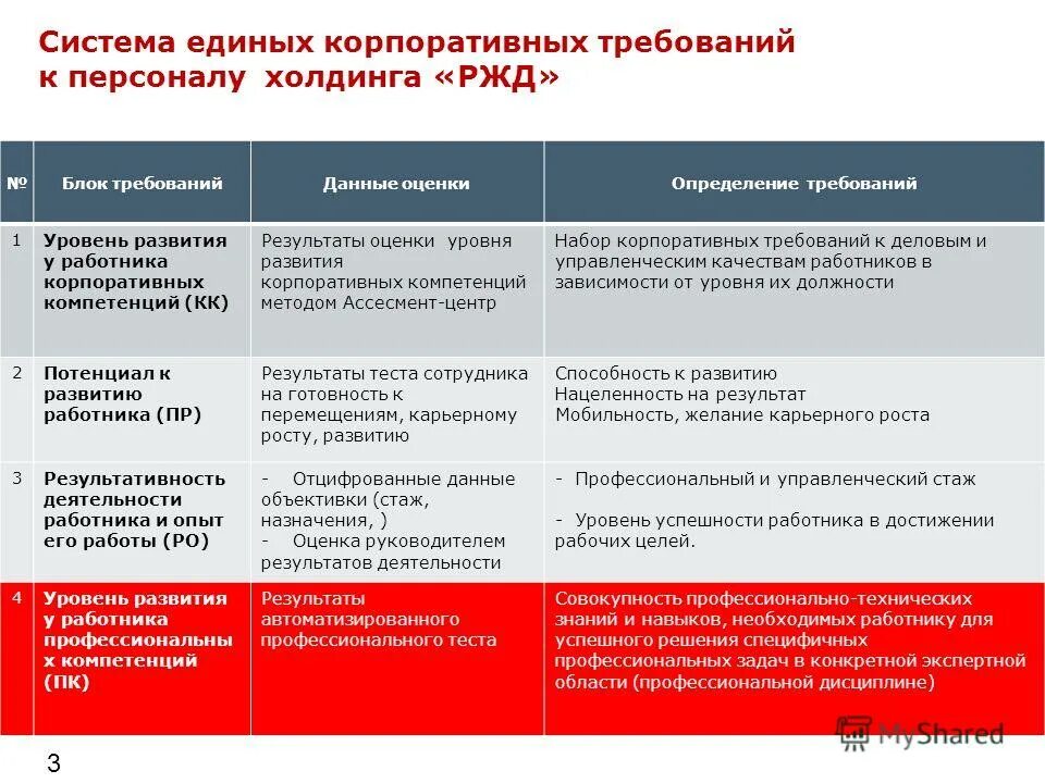 Молодые работники ржд. Работникам ржд сервисный портал номер телефона. Трехуровневая премирования ржд. Сервисный портал ржд. Ржд портал для работников ржд сервисный.