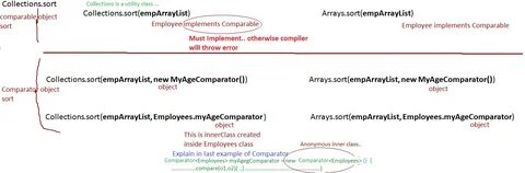 Comparator java