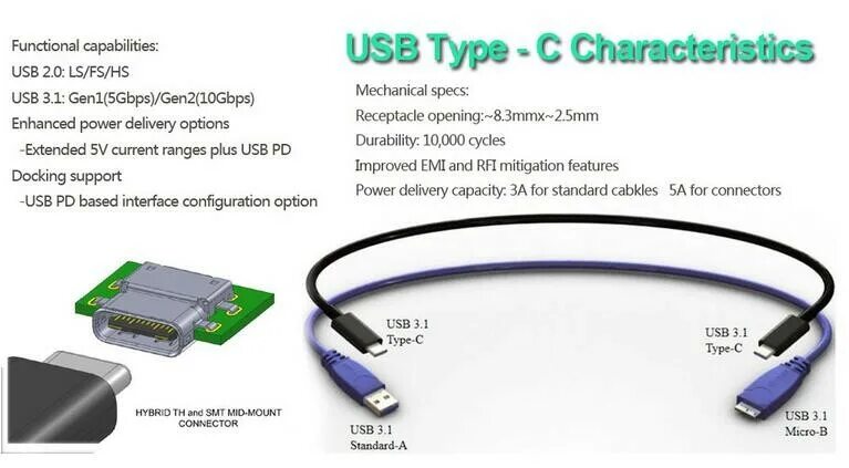 Type c speed. Чип usb type-c. скорость usb type c. скорость передачи по usb type c. type c type c скорость передачи.