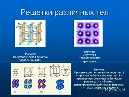 Простые кристаллические решетки