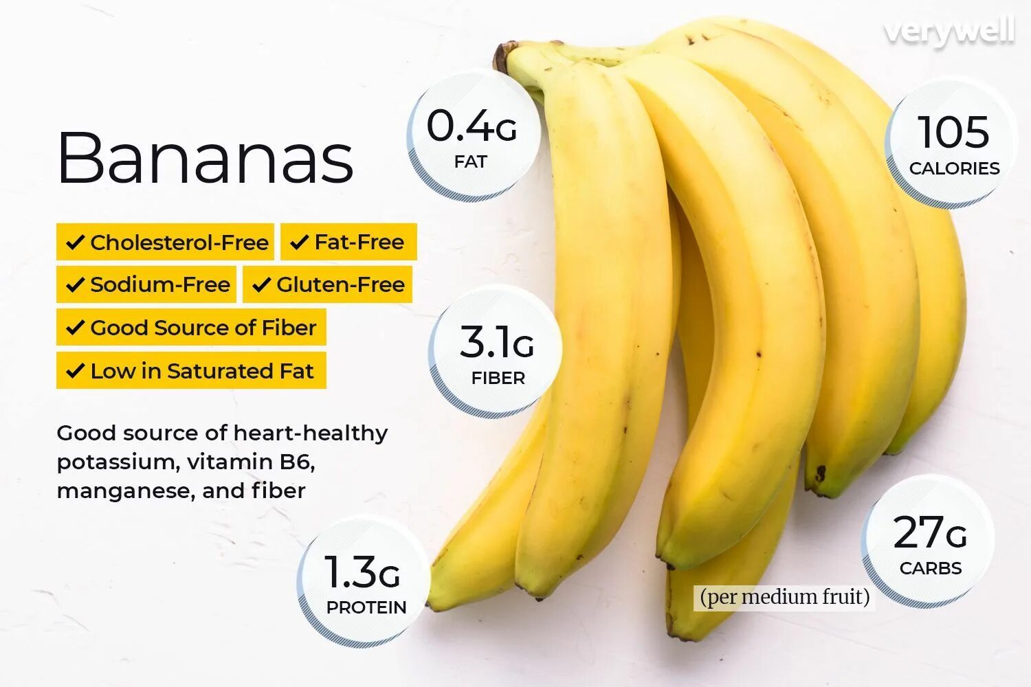 Bananas are down перевод с английского