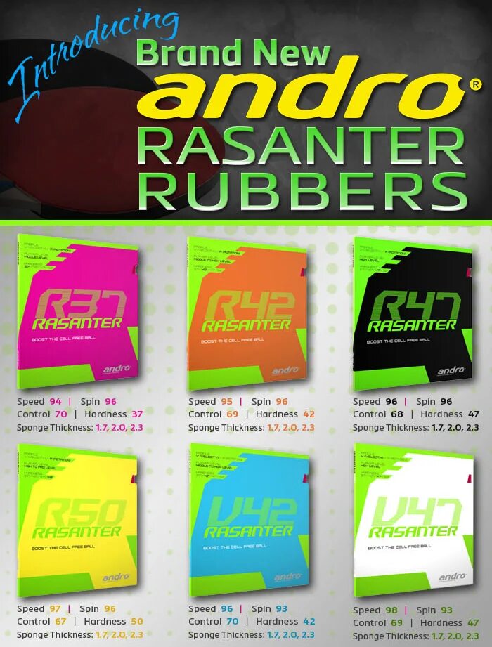 Andro rasanter. Andro rasanter r45 обзор. накладка andro rasanter v47. накладка andro rasanter r50. накладка andro rasanter r48.