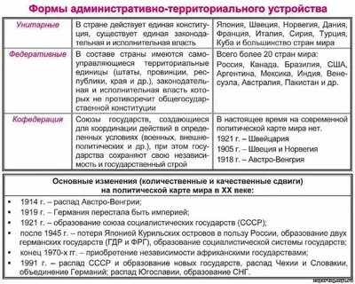 Метод характеристика таблица география