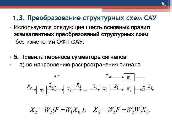 Структурная схема обозначений