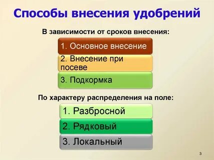 Сроки внесения удобрения в почву