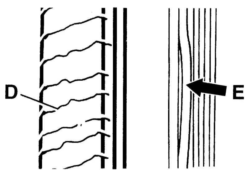 Поперечные трещины. Поперечная трещина. Поперечные трещины ремня. Контроль поперечных трещин.