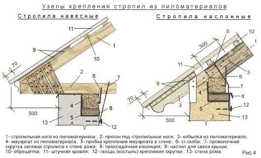 Коньковый узел стропильной кровли. Узел крепления диагональной стропильной ноги. Узлы крепления стропил чертеж. Узел примыкания мауэрлата стены кровли. Узел опирания стропил на мауэрлат чертеж.