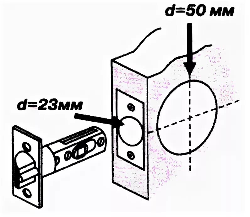 Шаблонодержатель v. Чертеж шаблона для врезки петель и замков. Разметка гнезда под дверной замок. Врезка петель в межкомнатные двери фрезером. Приспособление для врезки замков dewalt d180004.