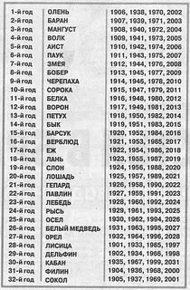 Гороскоп 2023 по году рождения
