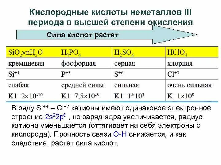 Применение неметаллов и их соединений 11 класс. Классификация неметаллов в химии. Неметаллы химические свойства со степенями окисления. Степени окисления неметаллов. Реакции металлов с неметаллами таблица.