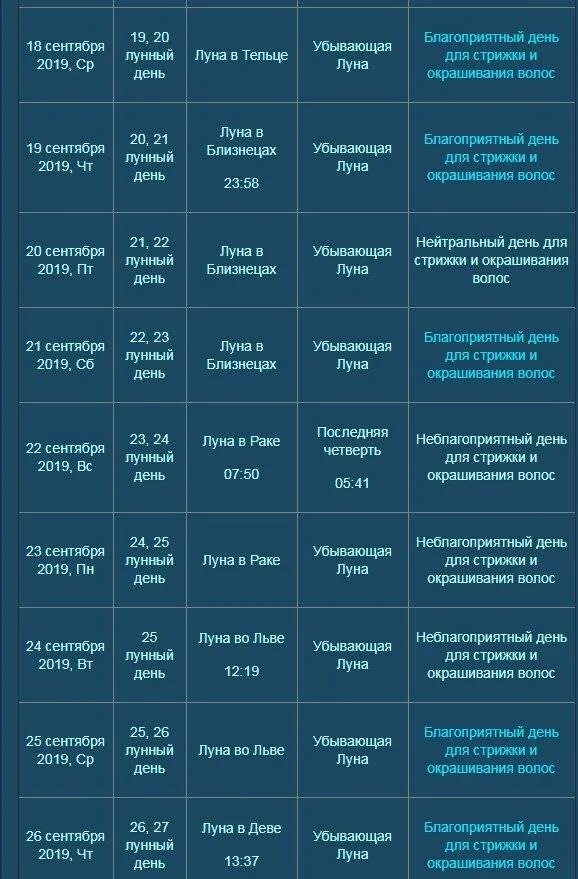 Стрижка волос в марте 2024 г. Лнный Алендарь стрижек. Благоприятные дни для стрижки волос мужчинам. Календарь Луны для стрижки волос. Благоприятные лунные дни для стрижки волос.