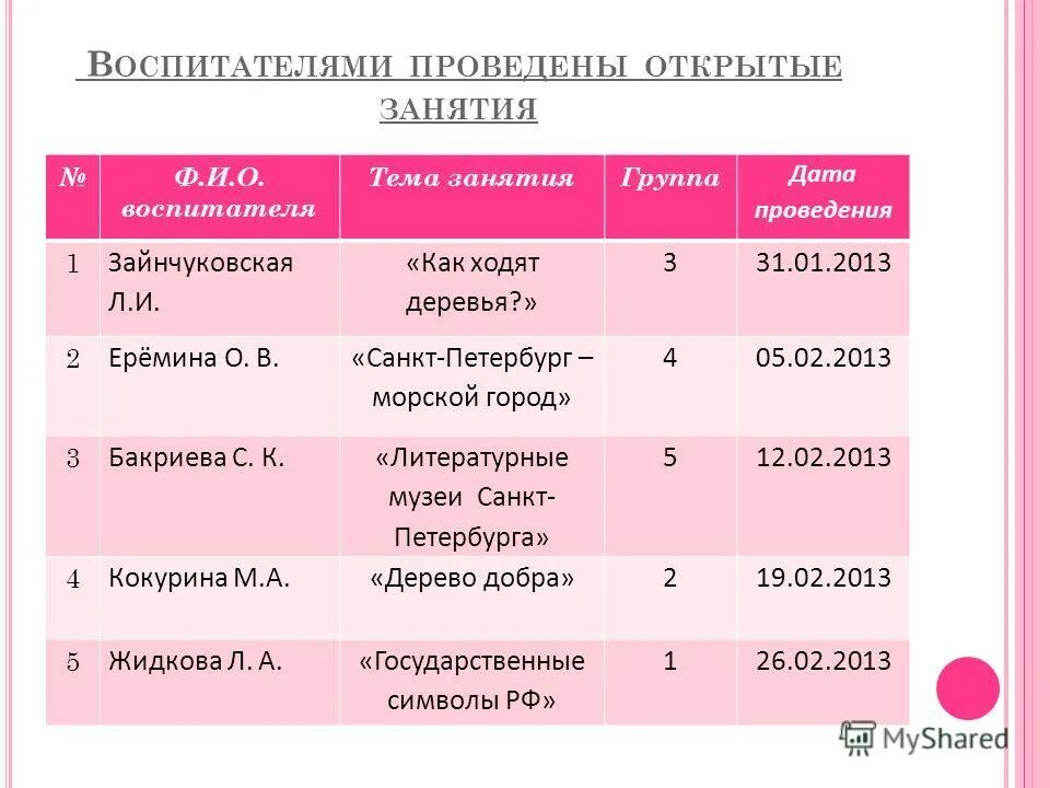 Индивидуальная работа с детьми рас. План завуча по учебной работе. План работы воспитателя с детьми. План работы воспитателя интерната. План работы мо воспитателей на год.