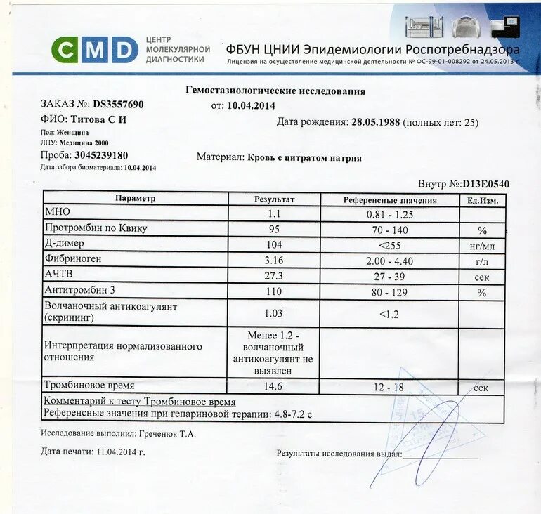 Смд анализ мочи. Результат анализа на брюшной тиф. Анализ исследования на брюшной тиф. Кровь на брюшной тиф результат. Брюшной тиф норма анализа.