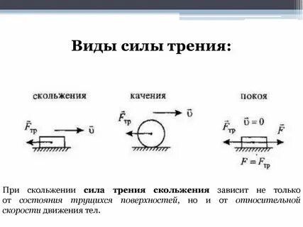 Перечислите элементы силы