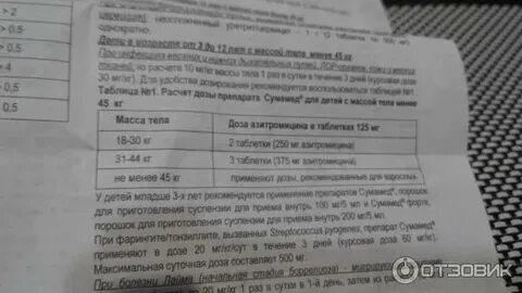 Азитромицин детям дозировка
