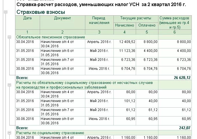 Расчет страховых взносов при усн 2023. Таблица расчета налогов ИП УСН доходы. Таблица страховых взносов для ИП на УСН. Как рассчитать страховые взносы. Как посчитать налоги ИП на УСН.