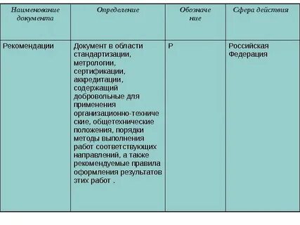 1 дать определение документа
