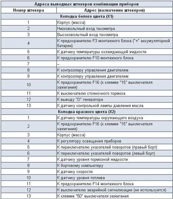 Ваз 2112 ошибка 8. Коды ошибок приборной панели 2110. Коды ошибок приборной панели ВАЗ 2110. Ошибка 4 на приборной панели ВАЗ 2110 8 клапанов. Коды ошибок ВАЗ 2114 на панели приборов.