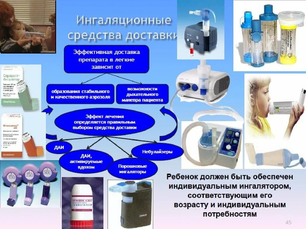 Ингаляция какими средствами. Путь введения лекарственных средств при бронхиальной астме. Средства доставки ингаляционных препаратов. Способы доставки ингаляционных препаратов. Устройства доставки ингаляционных препаратов.