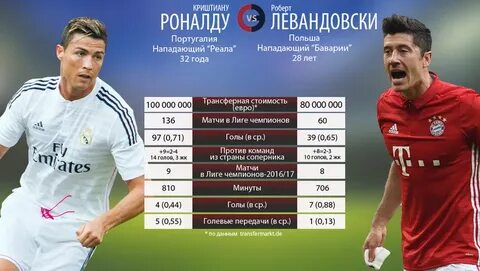 Сколько голов забил левандовски за всю карьеру
