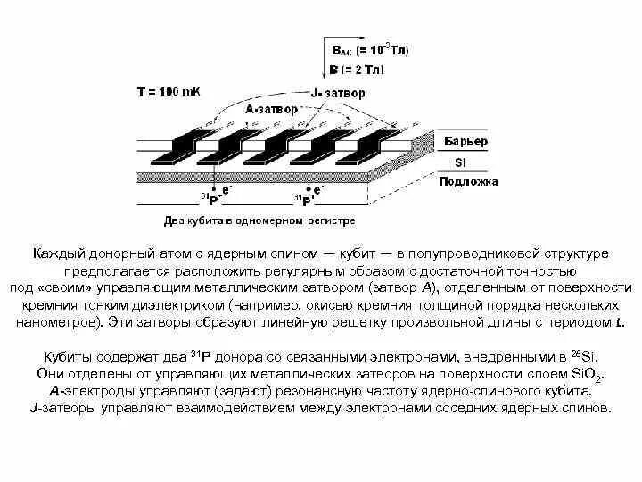 Отличительной способностью кубита является. 2 Кубита вычислительная мощность. Атомные кубиты. Три кубита в резонаторе. Как выглядит три кубита в резонаторе.