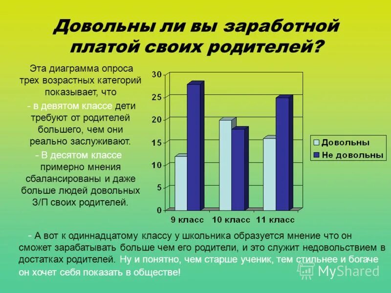 Как сделать результат опроса в диаграмме. График опроса. диаграмма опроса. диаграмма опрошенных. диаграмма опроса людей.