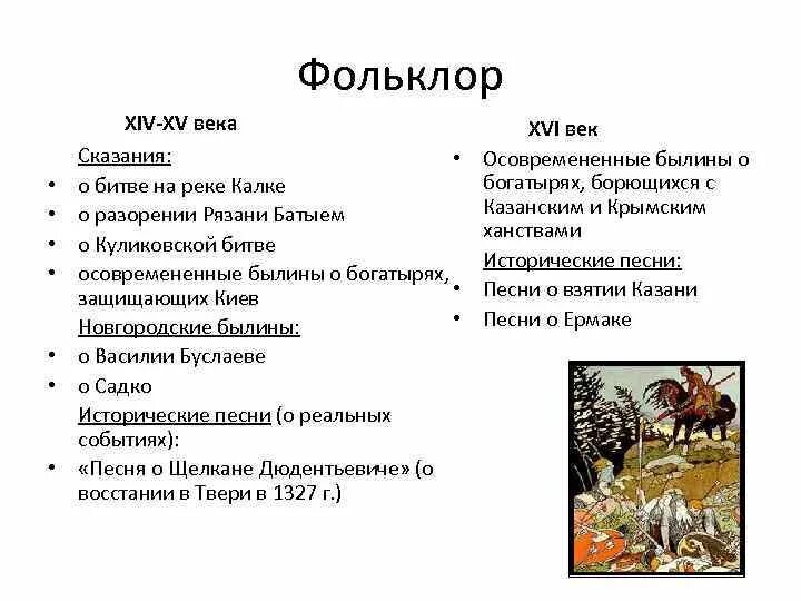 Устное народное творчество 12 века. Устное творчество 14 века. Фольклор 14 века. Фольклор 13-14 века. Фольклор 15 -16 веков.