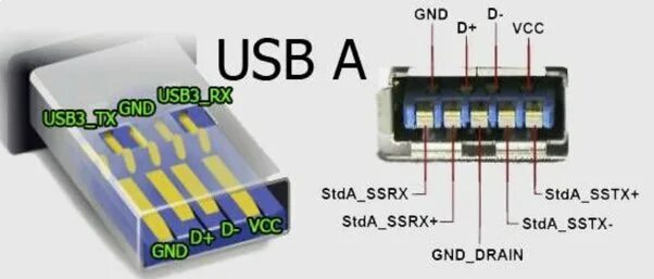 Type c 5 a. Распиновка USB Type c на USB 3.0. Распиновка USB кабеля 2.0 на USB Type-c. Распайка кабеля USB Type c. Распиновка проводов в Type c кабеле.