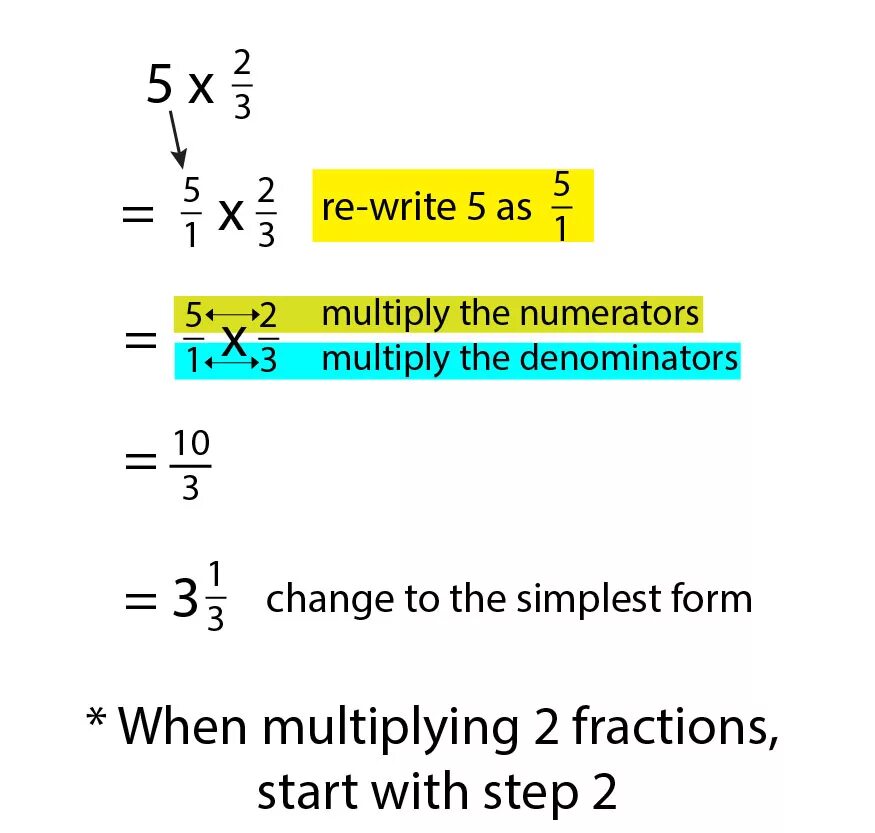 Should multiply. How to multiply fractions. How to write fractions. Multipliers fractions. How to write Fractional c++.