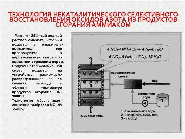 Очистка газов от азота. Очистка дымовых газов от оксидов азота. Селективное каталитическое восстановление оксидов азота. Схема восстановления азота. Очистка выхлопных газов от оксидов азота.